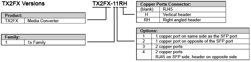 TX2FX-13 медиаконвертер промышленный оптический - изображение 3